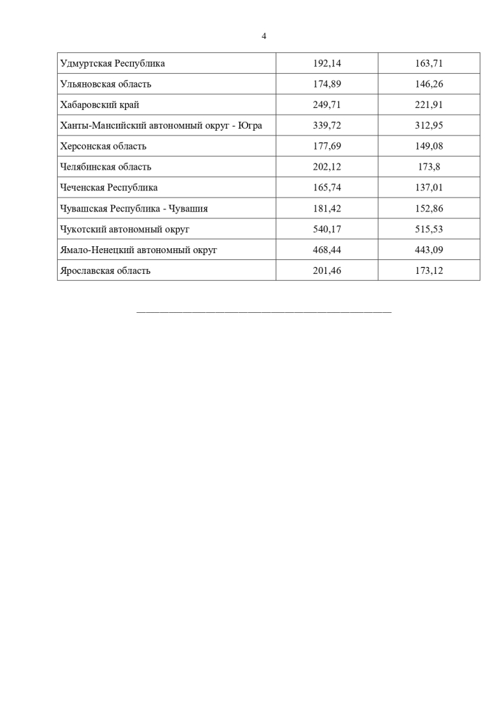Итоговые значения стоимости одного человеко-часа, применяемые при расчете стоимости обучения федеральных государственных гражданских служащих на территории Российской Федерации в 2024 году